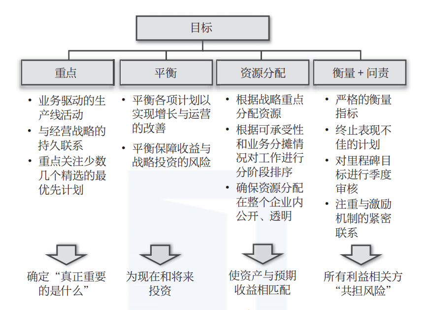 个人战略规划五年目标图片