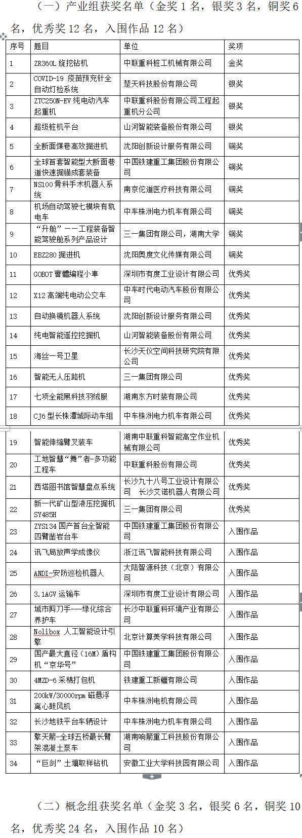 陶韬2021年“潇湘杯”工业设计大赛成果展暨颁奖典礼在长沙举行