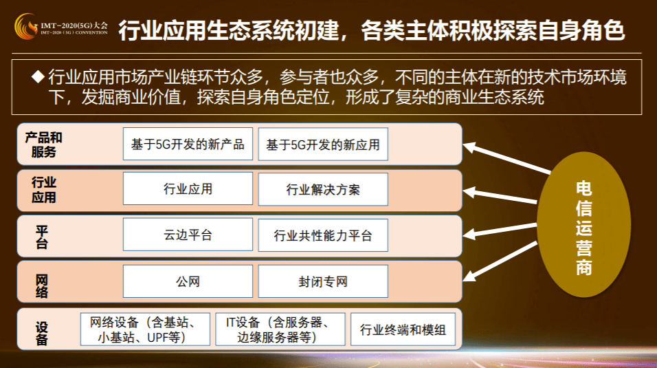 产业链|收藏！这是5G商业模式创新研究第一期成果