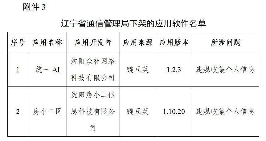 名单|工信部下架106款侵害用户权益APP