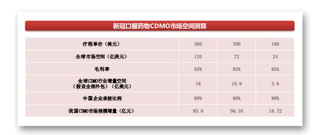 治疗|重磅！首个国产新冠特效药获批，引爆数百亿元市场，这家公司近一个月涨超130%