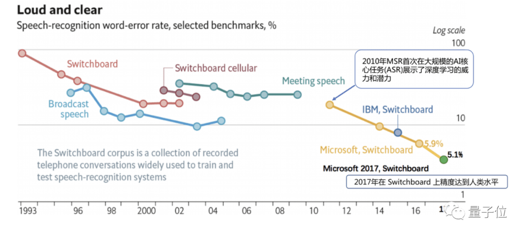 何晓冬|他在京东每天做1000万次图灵测试