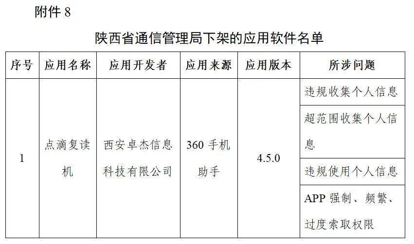 通信|豆瓣、唱吧等106款APP，下架！