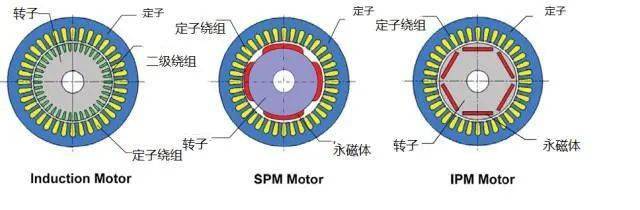 气隙气隙磁通量在电机中有什么作用