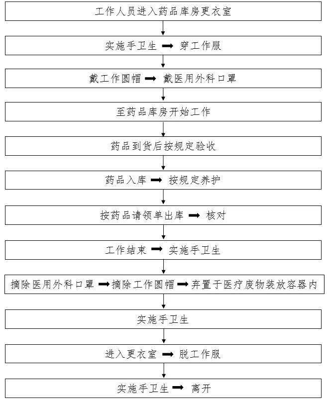 防控|新冠防控史上最全流程图汇总，值得收藏！