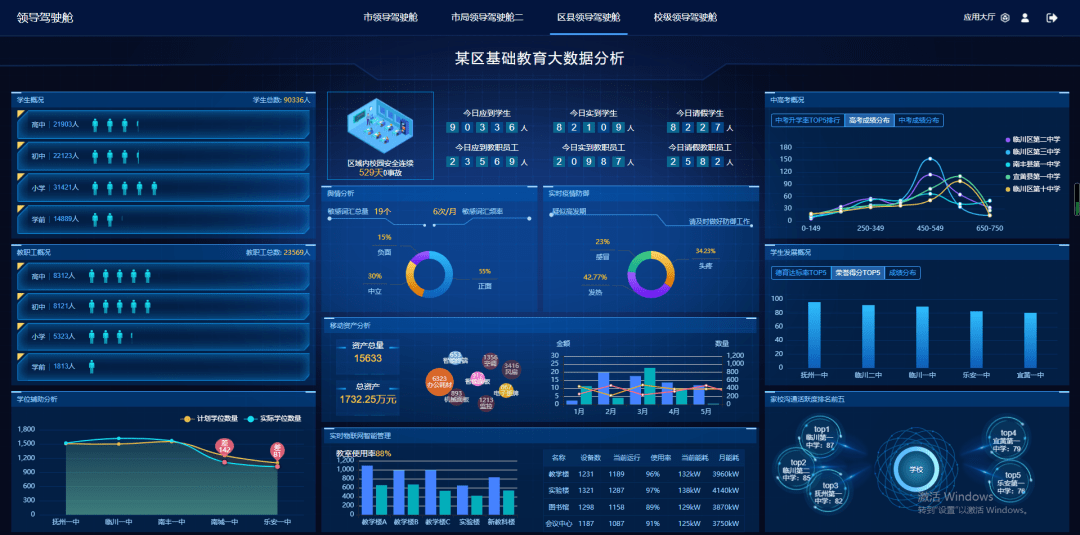 搭乘三盟科技教育数据领导驾驶舱让教育有据可循