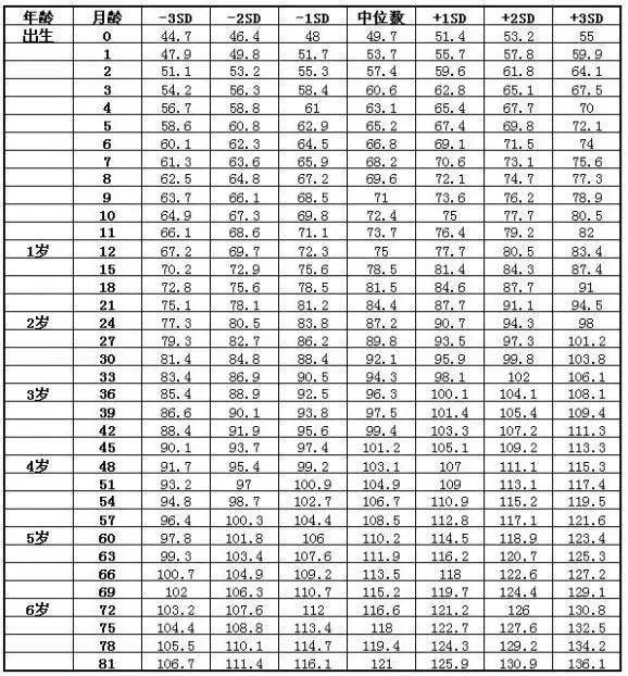 标准|父母看懂这张表 可能直接关系到娃能长多高