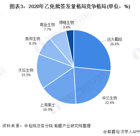 乙肝免疫球蛋白近幾年市場規模情況分析