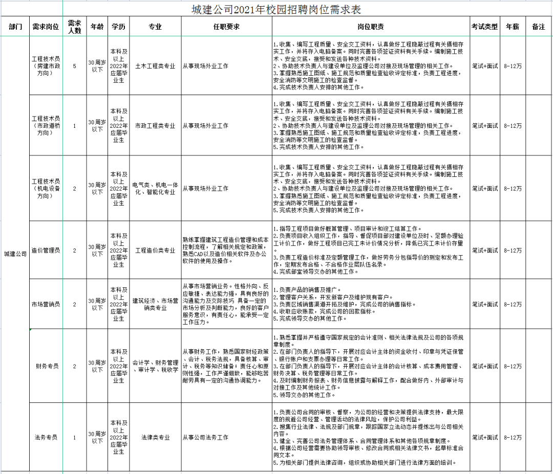 国企招聘流程_国有企业招聘信息方案发布 招聘结果备案(3)