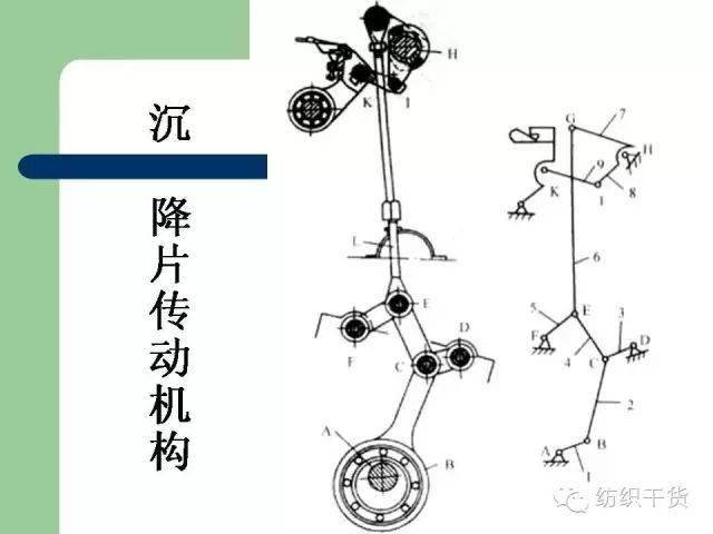 119张ppt解读经编机结构与编织原理转发收藏备用
