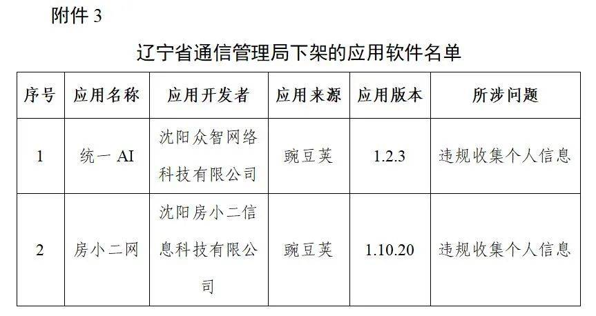 属地|豆瓣、唱吧等106款app被下架！