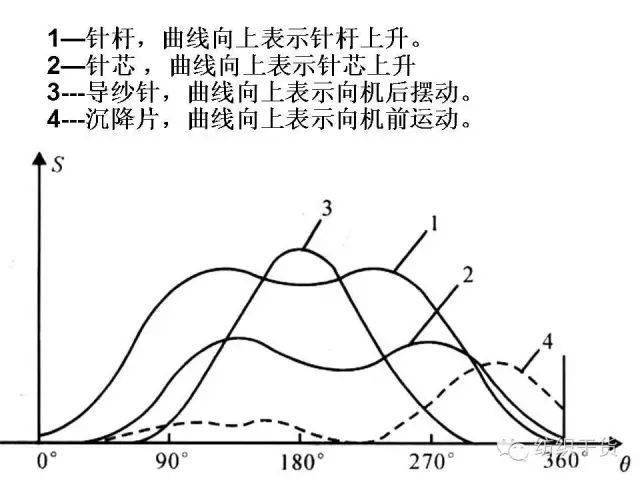 119張ppt解讀經編機結構與編織原理轉發收藏備用