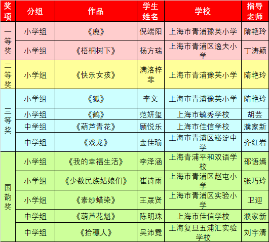 阳光天使杯"2021年上海市学生艺术作品展中喜获佳绩_书法_获奖_青浦区