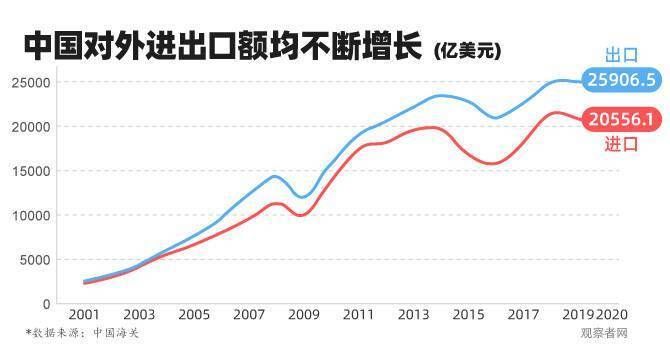 霍建国:中国入世20年|世贸改革的矛盾在于颠覆它还是强化它?