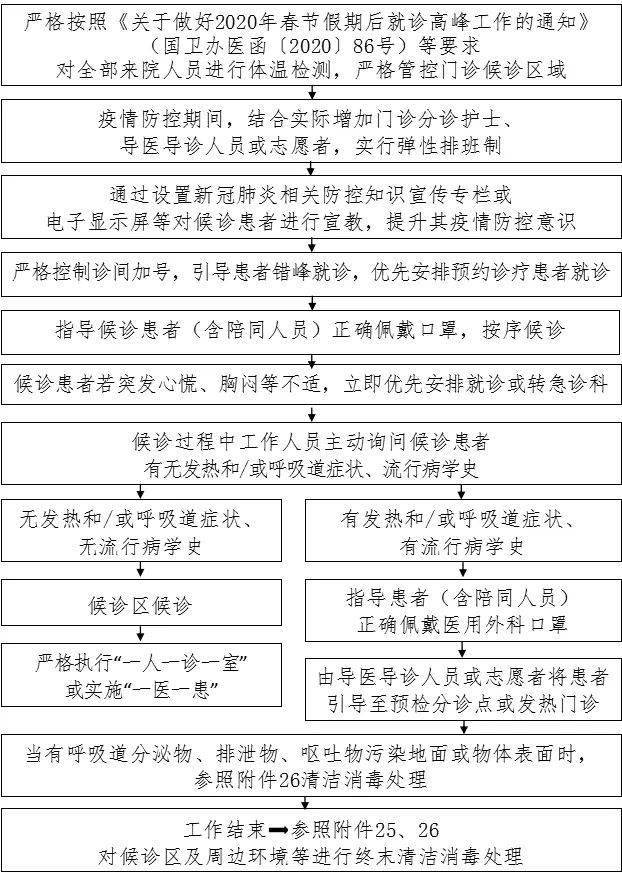 防控|新冠防控史上最全流程图汇总，值得收藏！