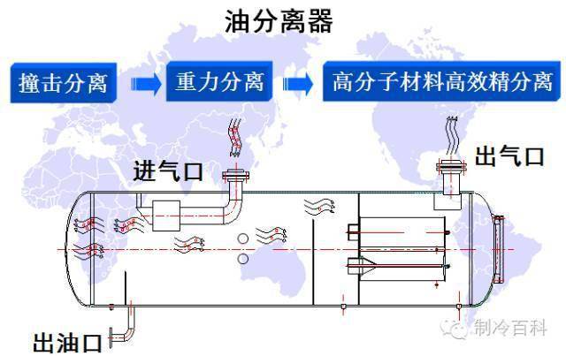 螺桿壓縮機結構運行維保說明