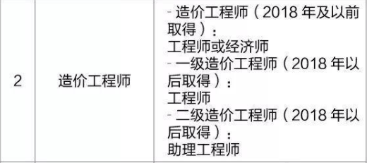 河南省人社厅发布了关于征求《河南省工程系列注册类高级职称考核认定