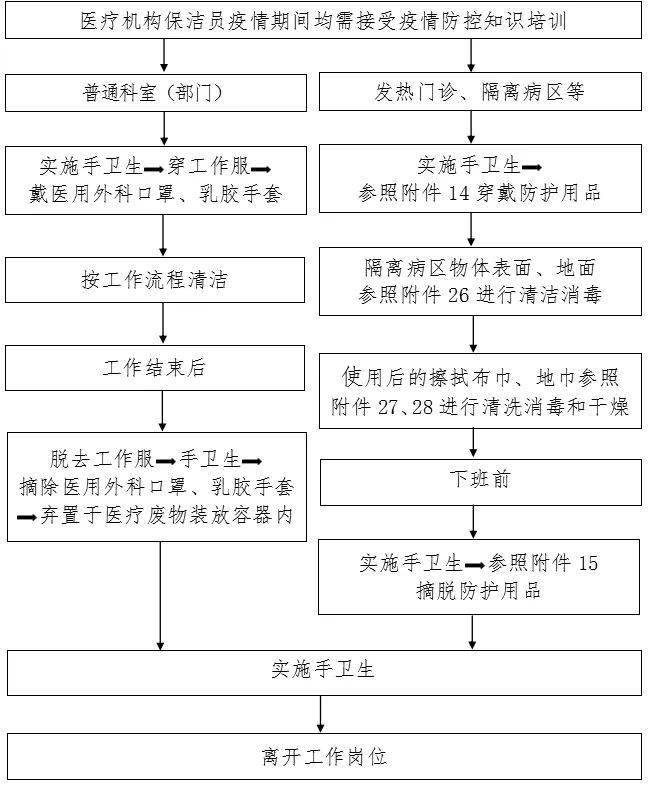 防控|新冠防控史上最全流程图汇总，值得收藏！