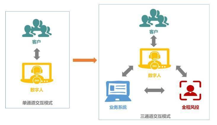 员工|探索服务新模式 京东云助力远程银行能力再升级