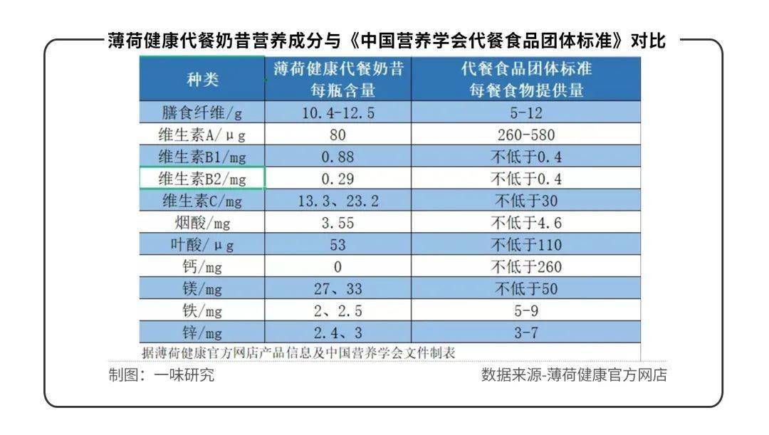 品牌|“内忧外患”，薄荷健康危局乍现