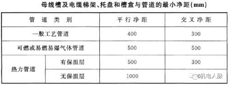 線管,電線纜敷設標準與示意圖_導管_電纜_要求