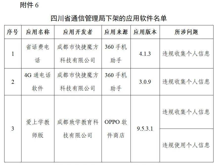 通信|工信部下架106款侵害用户权益APP