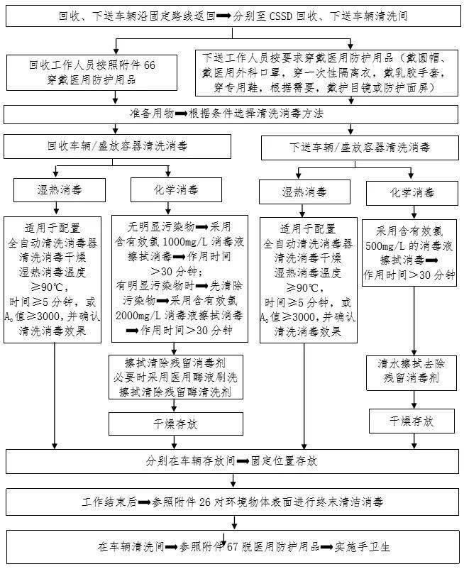 防控|新冠防控史上最全流程图汇总，值得收藏！