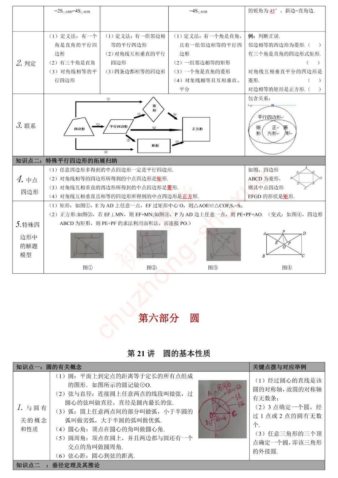 版权|初中数学 | 初中数学无非就这27张图，替孩子转发一份，考试次次115+！