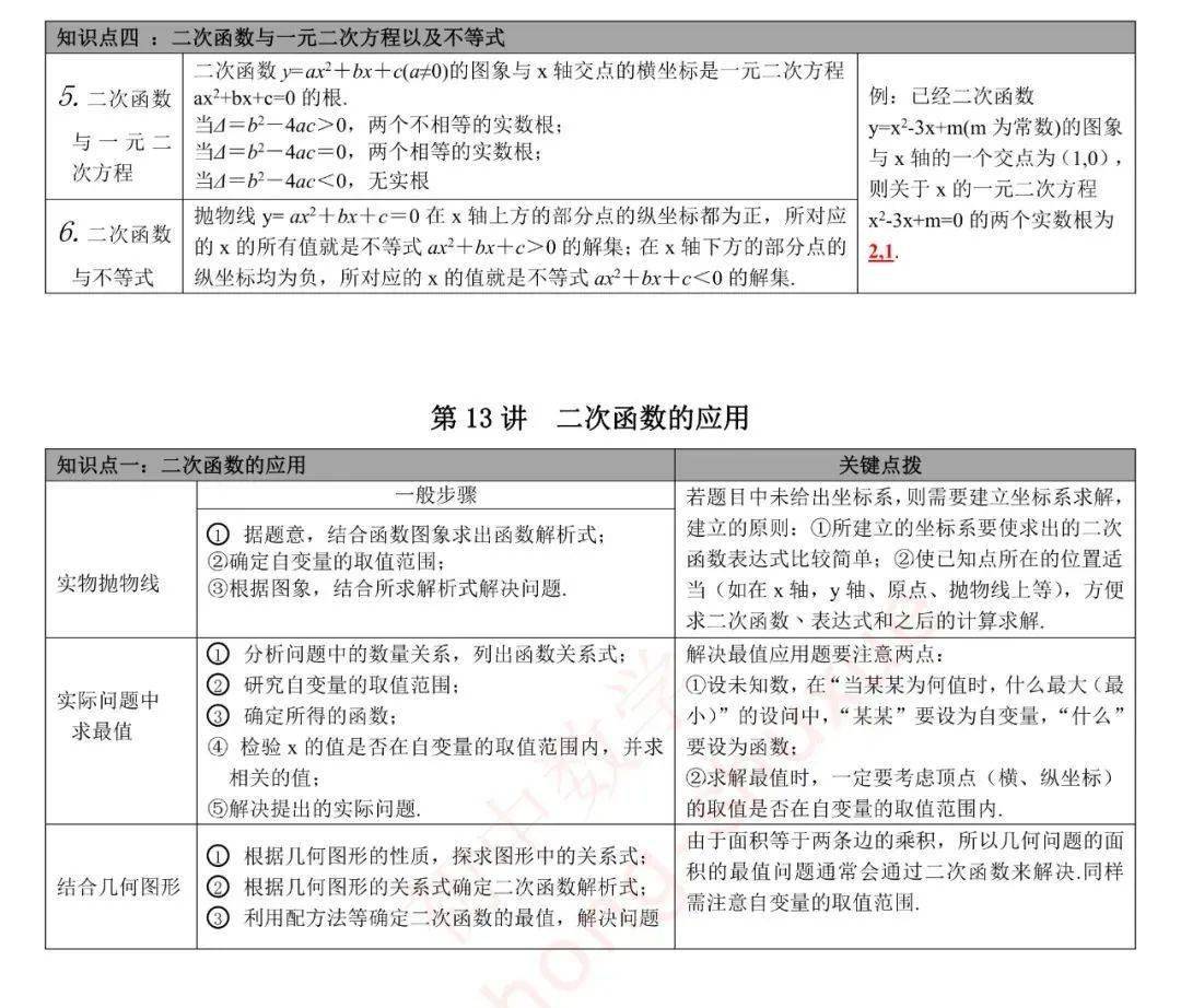 版权|初中数学 | 初中数学无非就这27张图，替孩子转发一份，考试次次115+！