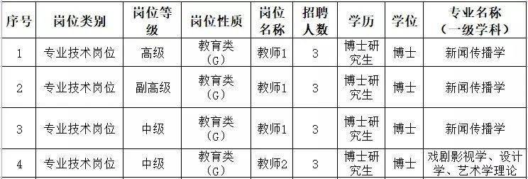 临沂大学招聘教师12人安家费至高达300万