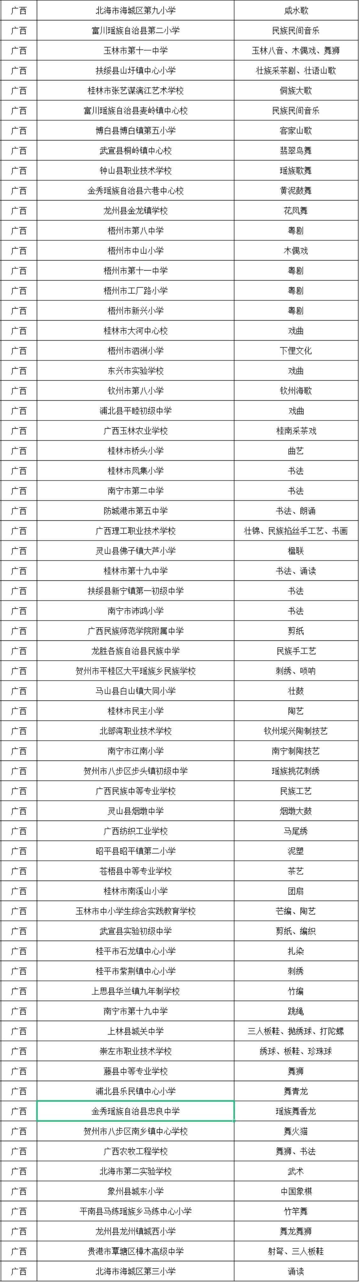 传统|广西64所学校入选！第三批全国中小学中华优秀传统文化传承学校名单出炉