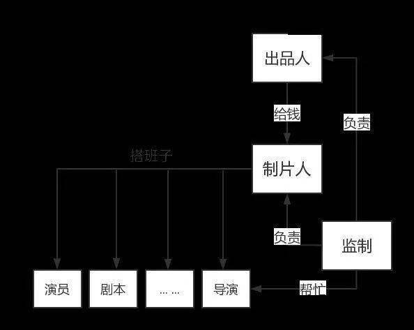 公司|关于编审权，余飞讲清楚了