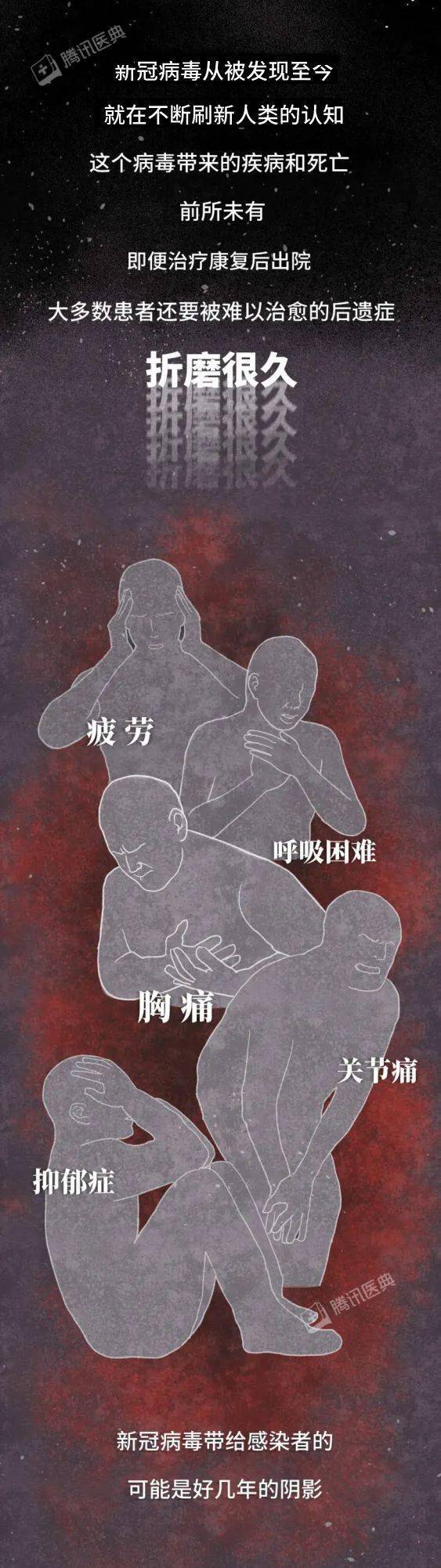 病毒|最早感染新冠病毒的人，后来怎么了？新冠最全后遗症曝光！