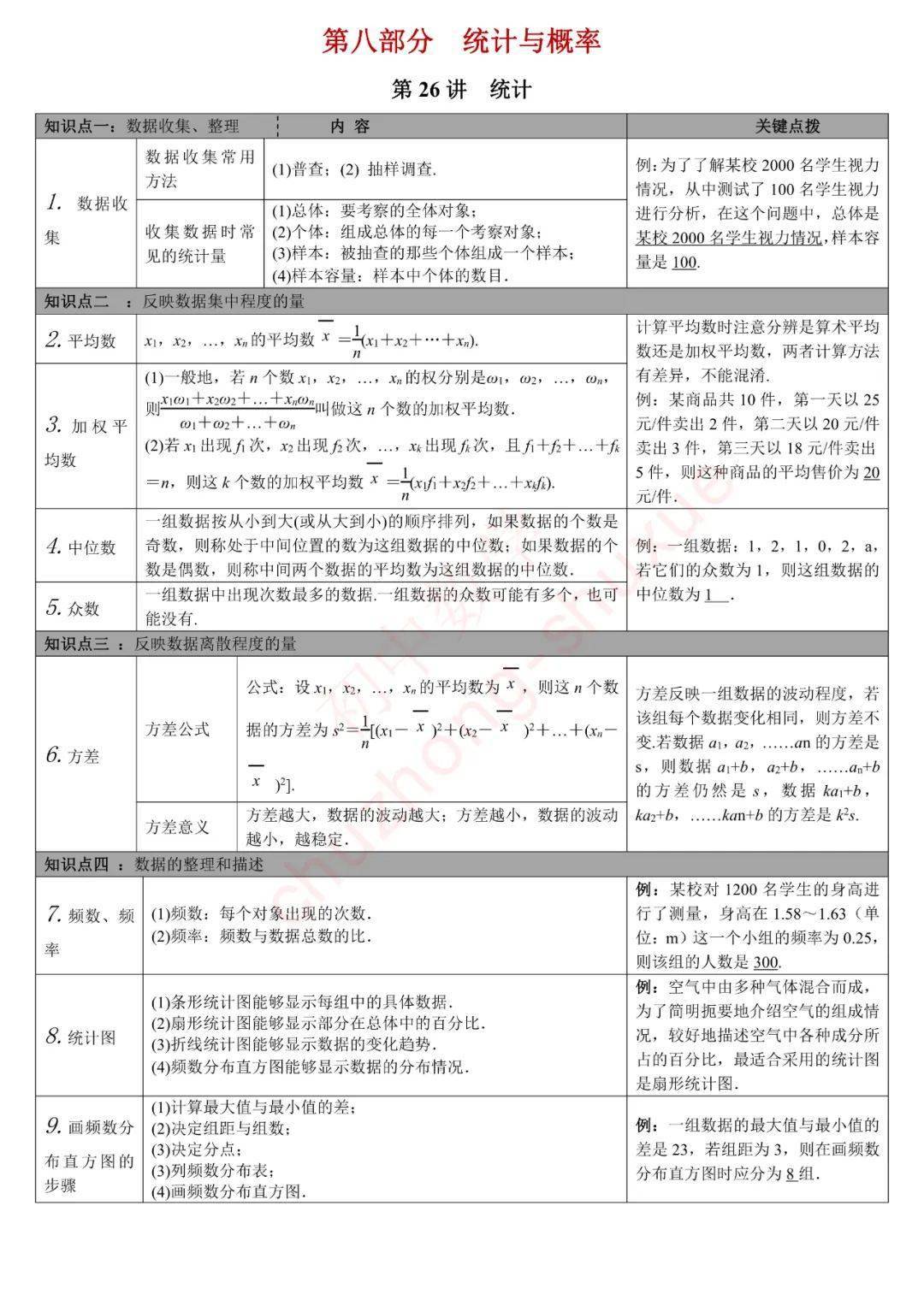 版权|初中数学 | 初中数学无非就这27张图，替孩子转发一份，考试次次115+！