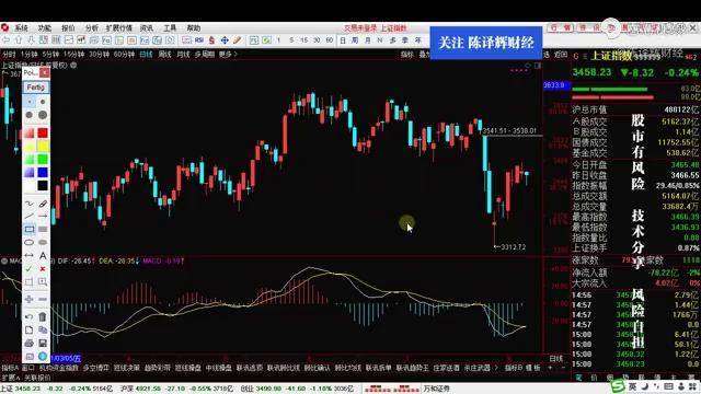 a股下周初或加速下跌,芯片概念消息影响或风险将至!