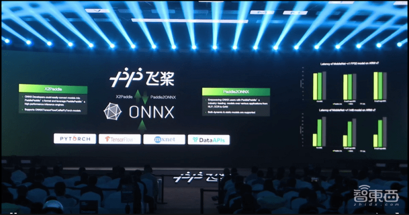 编译器|凝聚406万开发者，百度飞桨开源框架再升级！全景图新增文心大模型