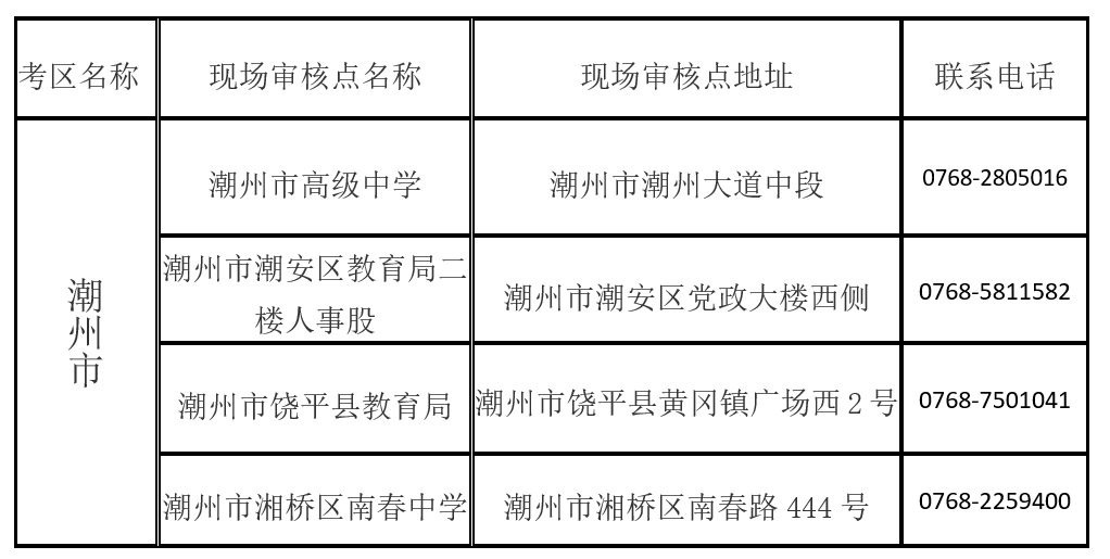 ②畢業證書原件和複印件;③本人戶口本或集體戶口證明原件和複印件