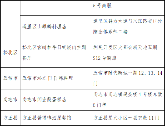 阳性|本土新增80例！国内一超市发现多例阳性人员，一地紧急启用方舱实验室