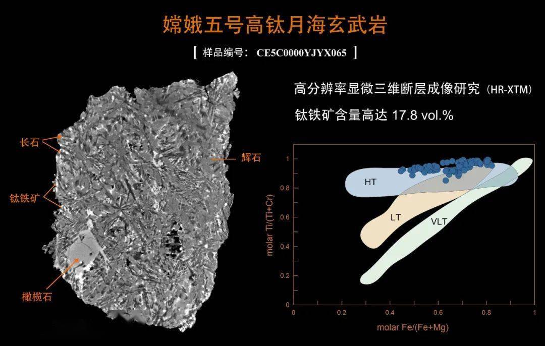 行星|嫦娥五号首批样品中隐藏的月球密码