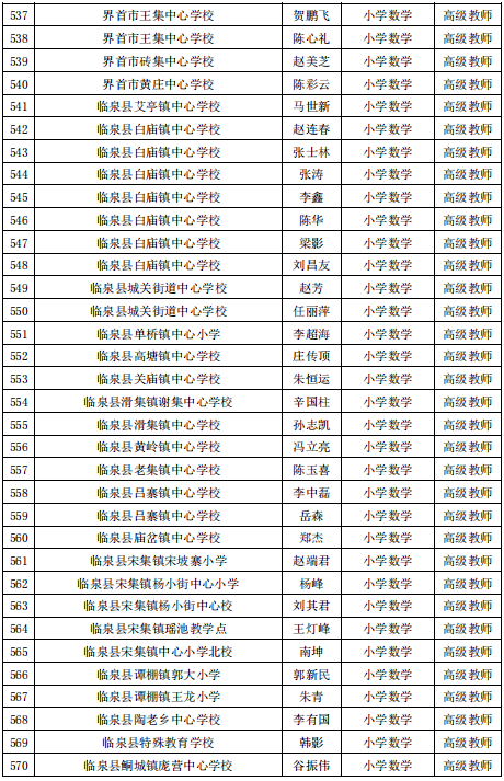 公示|阜阳最新发布！涉及这1070名教师！