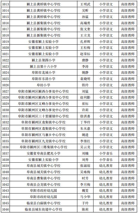 公示|阜阳最新发布！涉及这1070名教师！