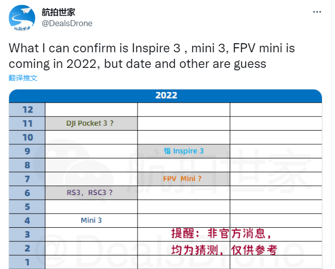 Mavic|大疆 2022 年新品爆料：DJI Mini 3、悟 3、FPV Mini 等无人机