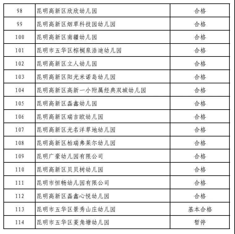 昆明|注意！昆明这5所民办中小学、64所培训机构暂停办学