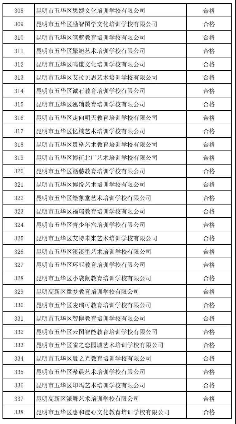 昆明|注意！昆明这5所民办中小学、64所培训机构暂停办学