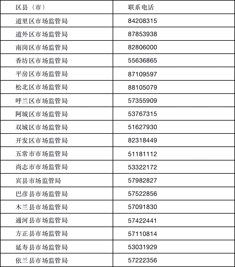 市民|黑龙江一地凌晨通报：5例阳性！南非总统确诊！