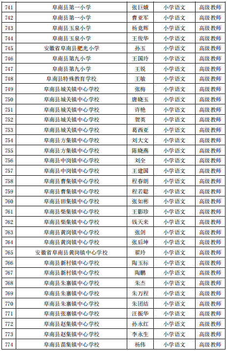 公示|阜阳最新发布！涉及这1070名教师！