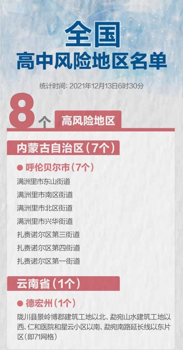 2021年12月13日,黑龙江讷河市应对新型冠状病毒感染肺炎疫情工作领导