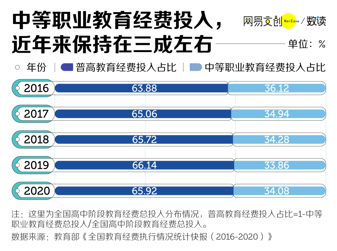 高中|在中国，考不上高中的孩子去哪儿了