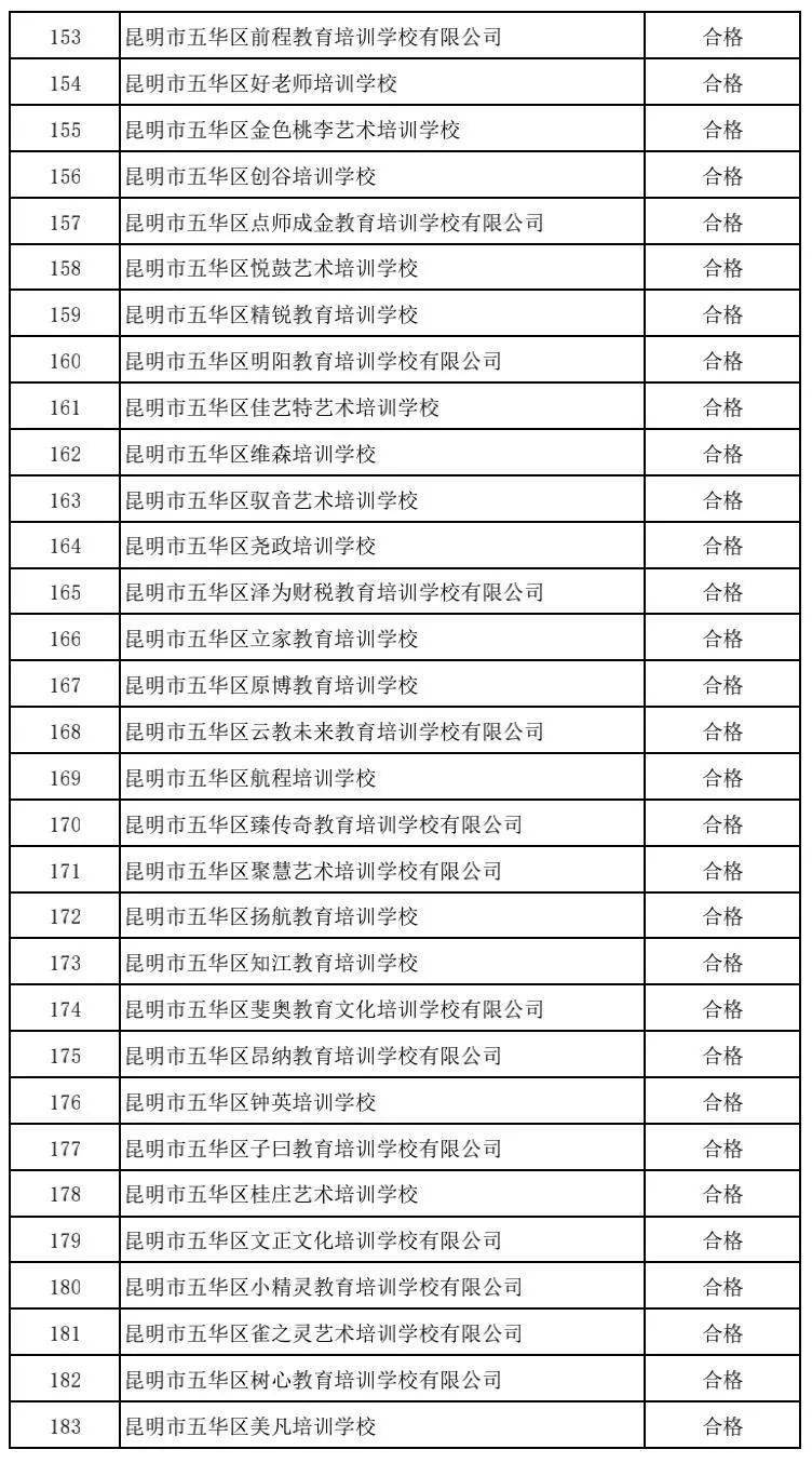 昆明|注意！昆明这5所民办中小学、64所培训机构暂停办学