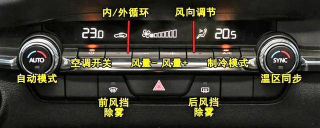 這時就可以打開外循環了,讓車外空氣從空調口吹進來,要是汽車帶有天窗